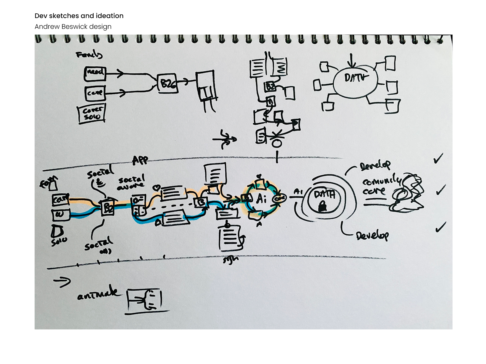 I sketched a journey idea for information from each user, data that would compile and the training records that could be useful data.