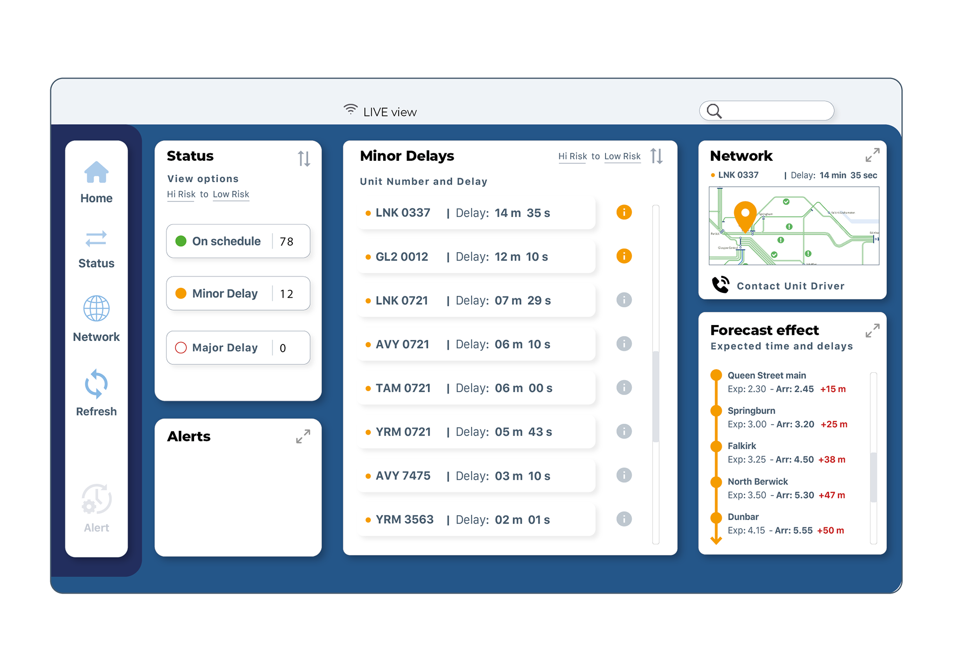 Transport SaaS dashboard showing key performance metrics.