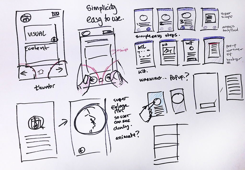 Mobile App version to work alongside PDF