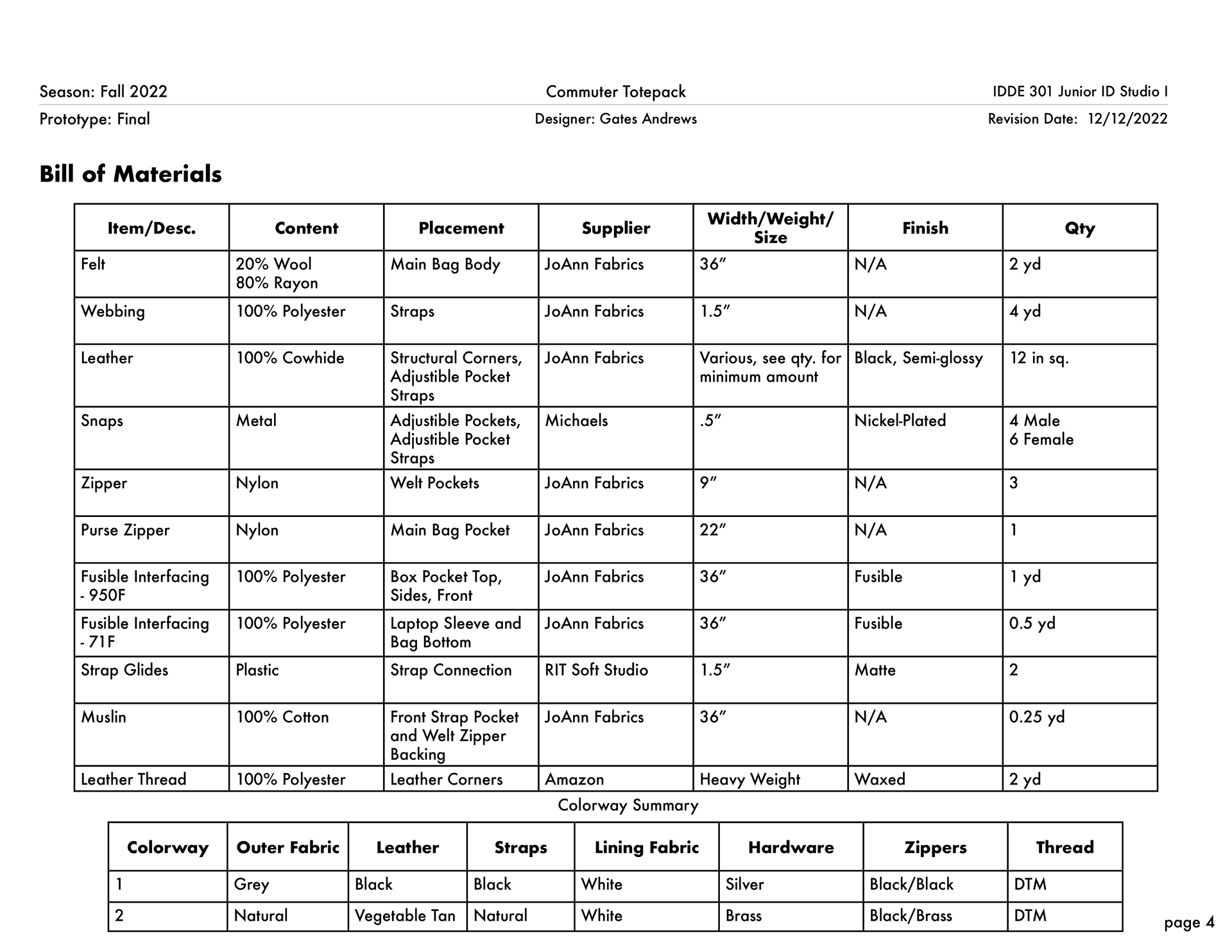 Bill of Materials