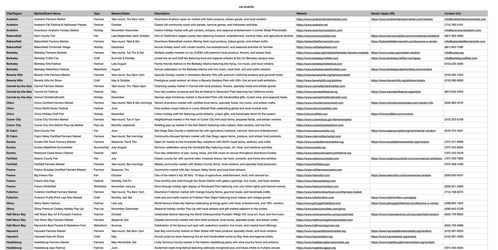 v1 scrape sample CSV