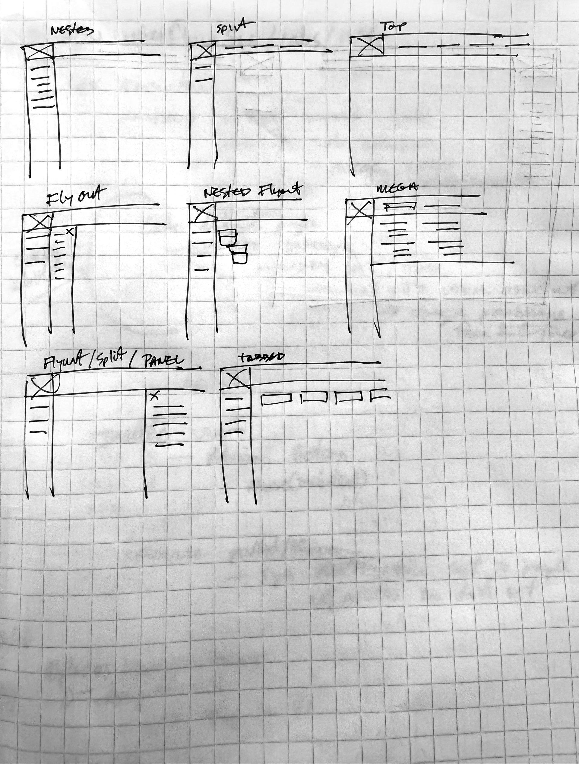 Navigation - Options Scribbles