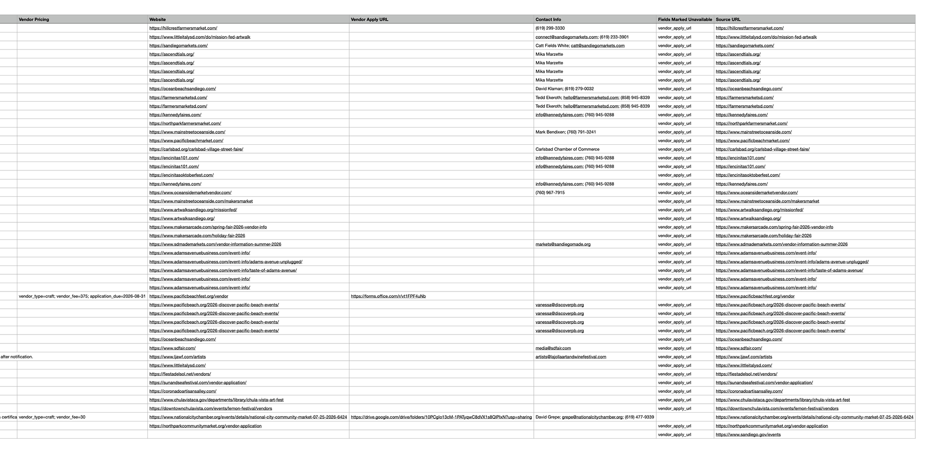 v4 scrape sample CSV