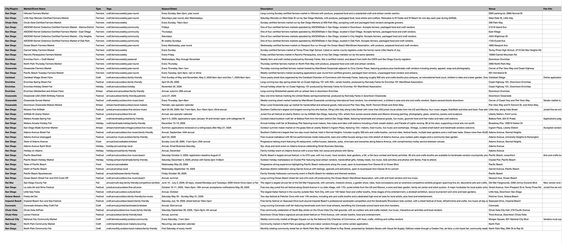 v4 scrape sample CSV
