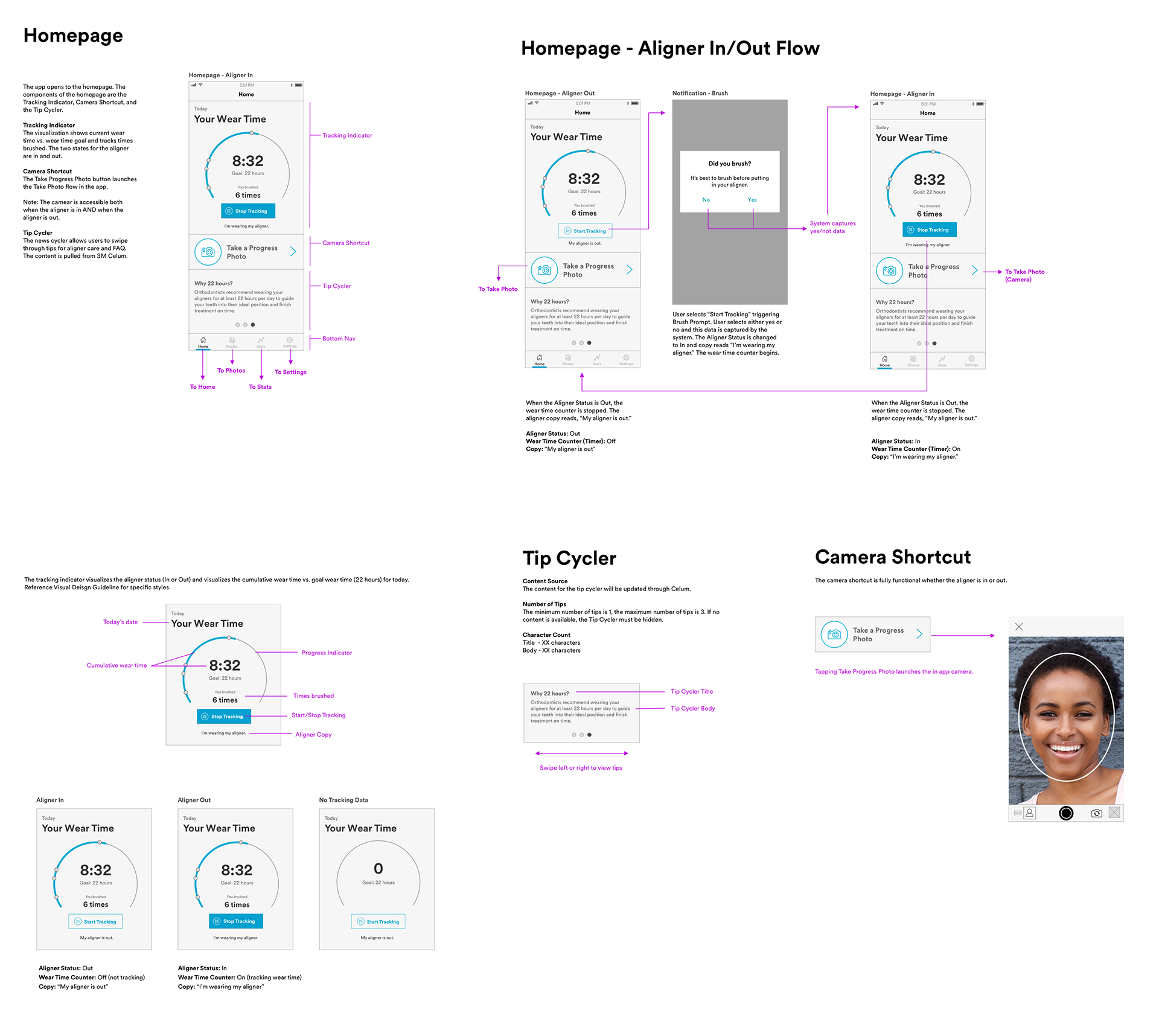 Wireframes