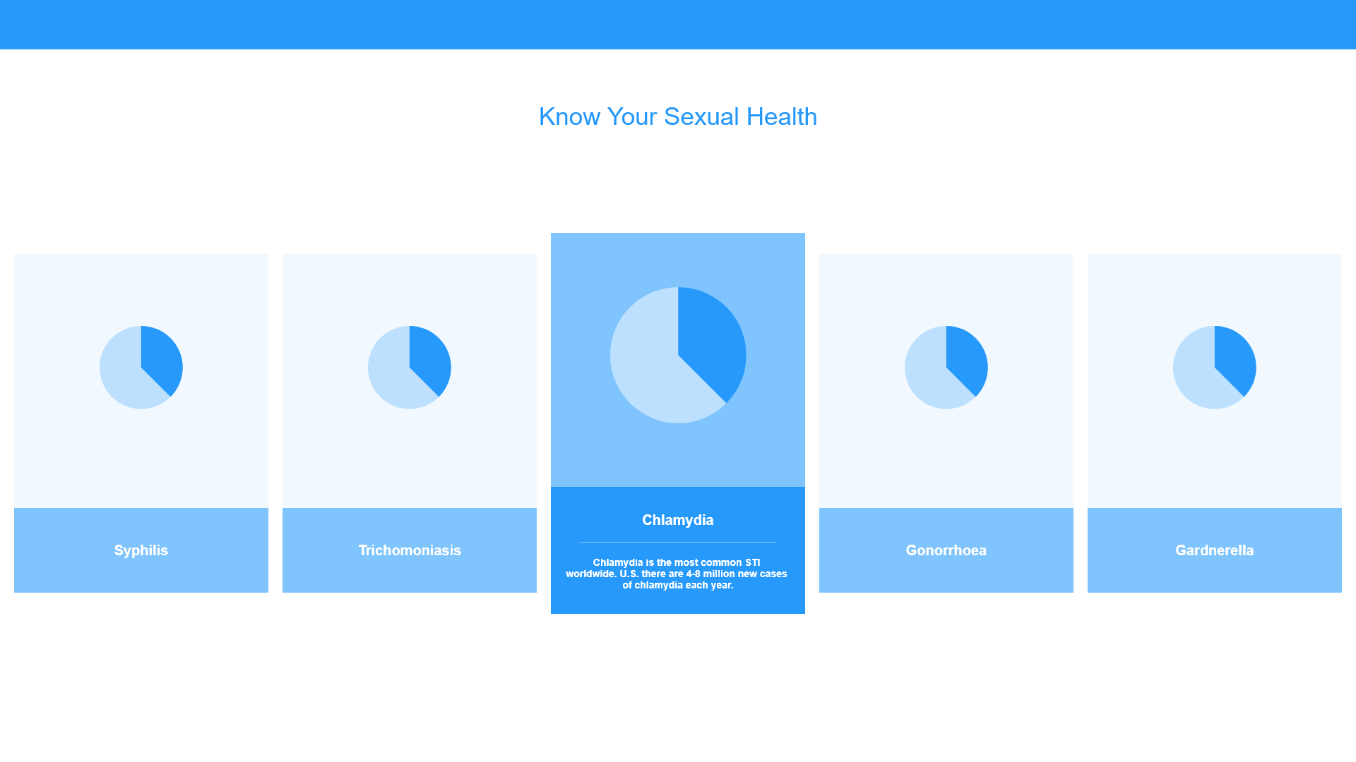 Know your sexual health