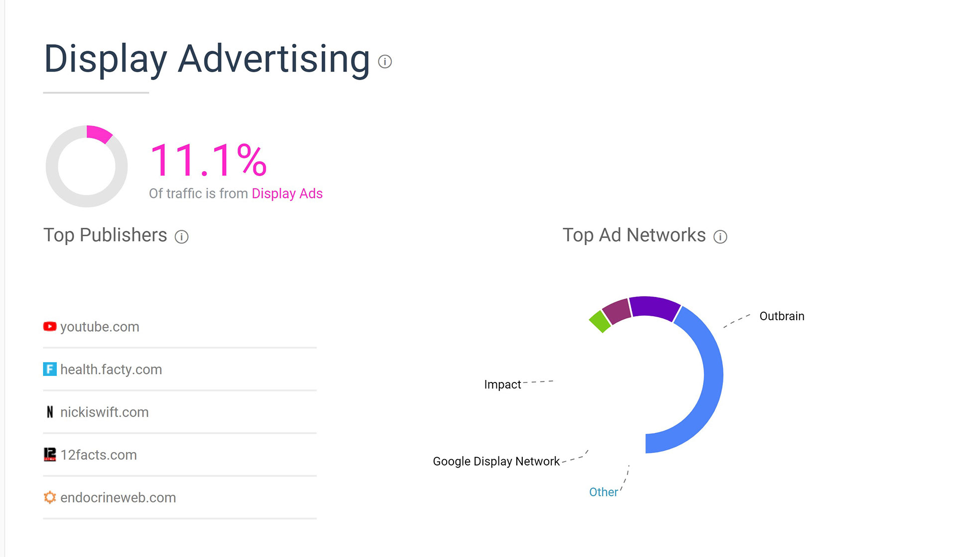 Display Advertising