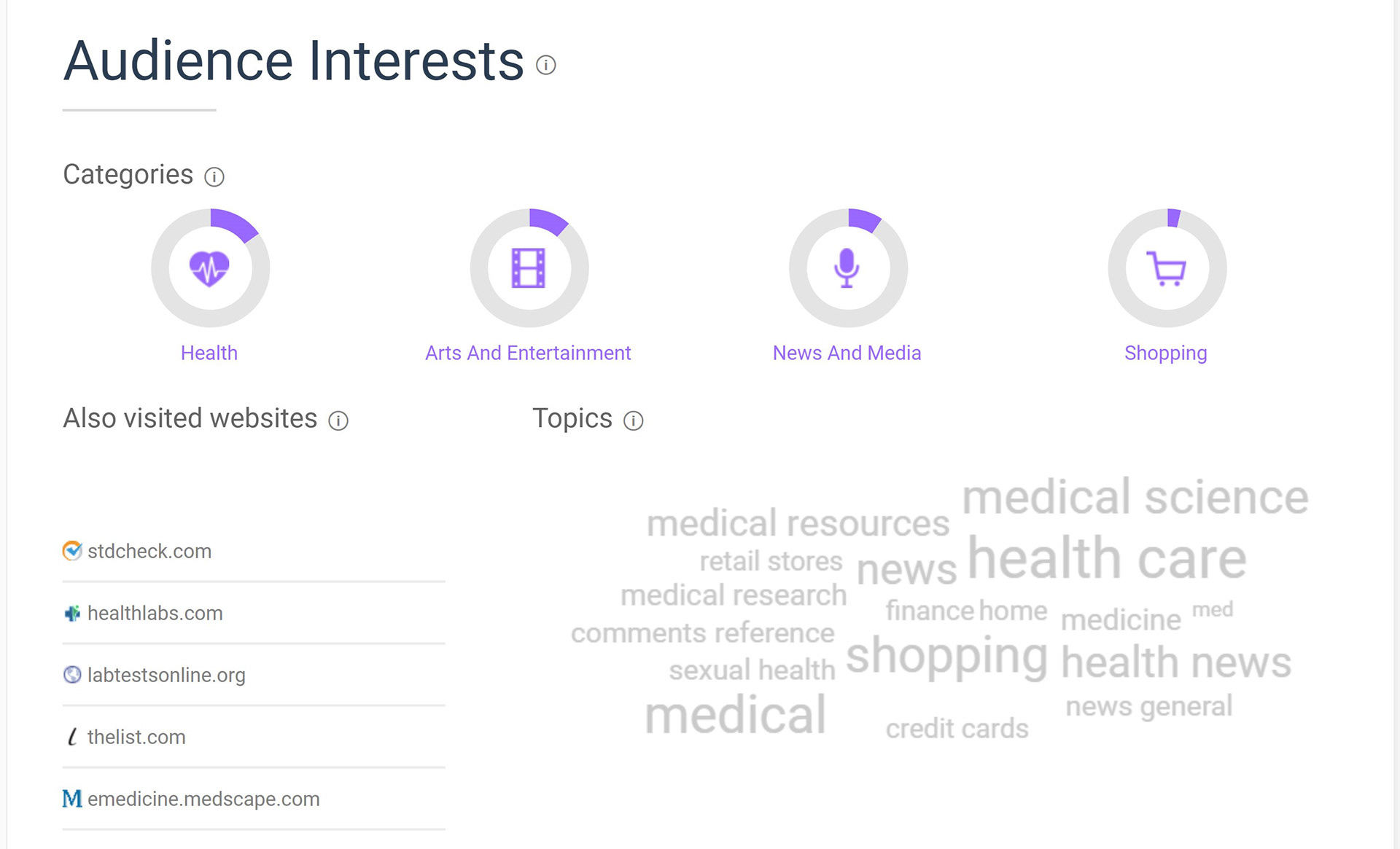 Audience Interests