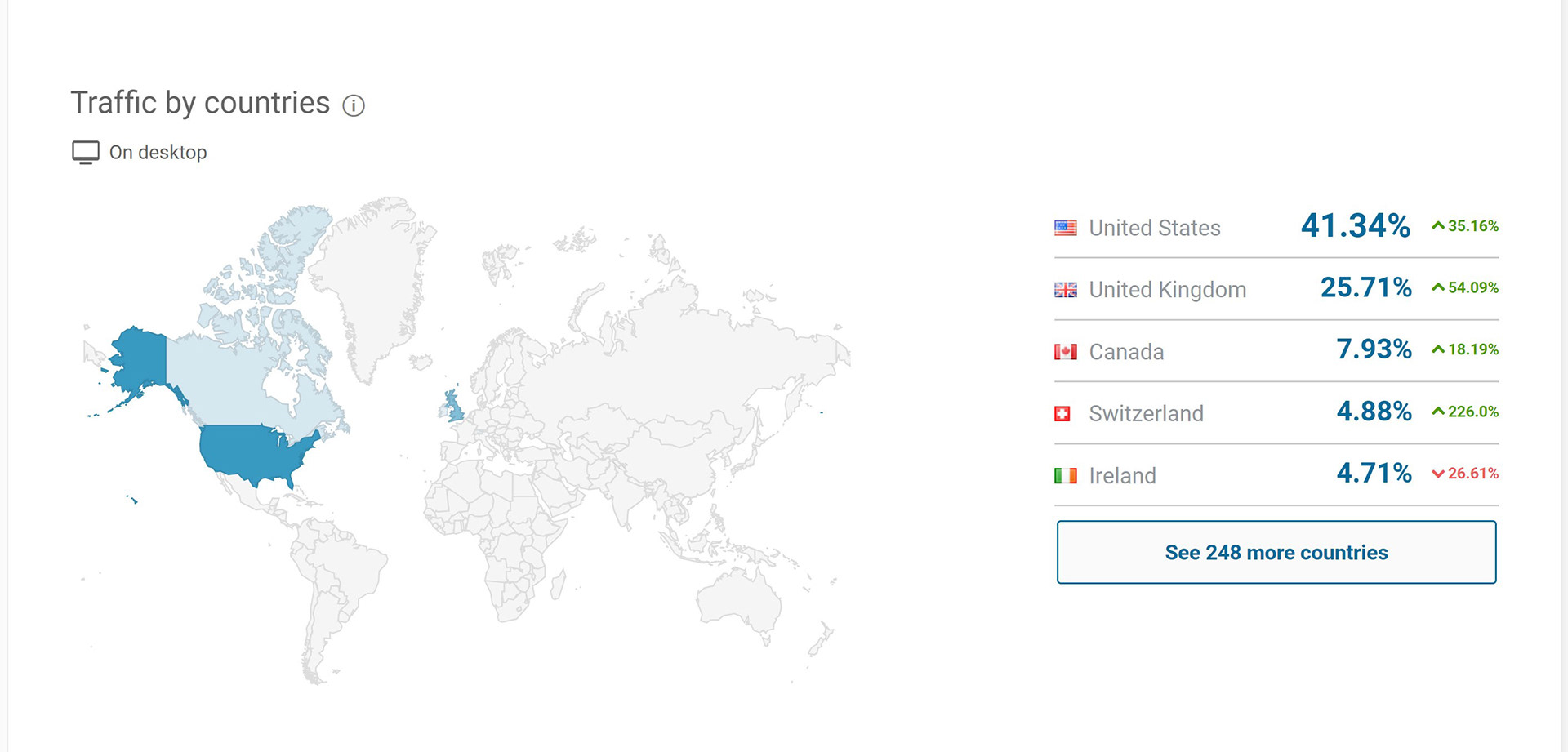 Traffic by country