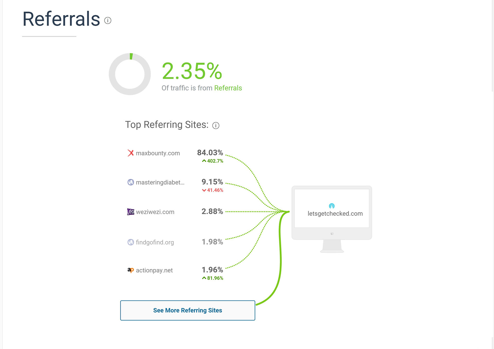 Referrals