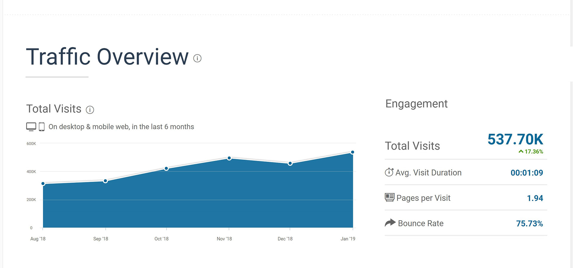 Traffic Overview