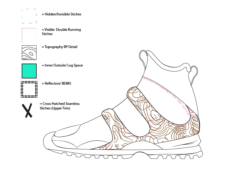 Description of the buckle straps (lockdown support)