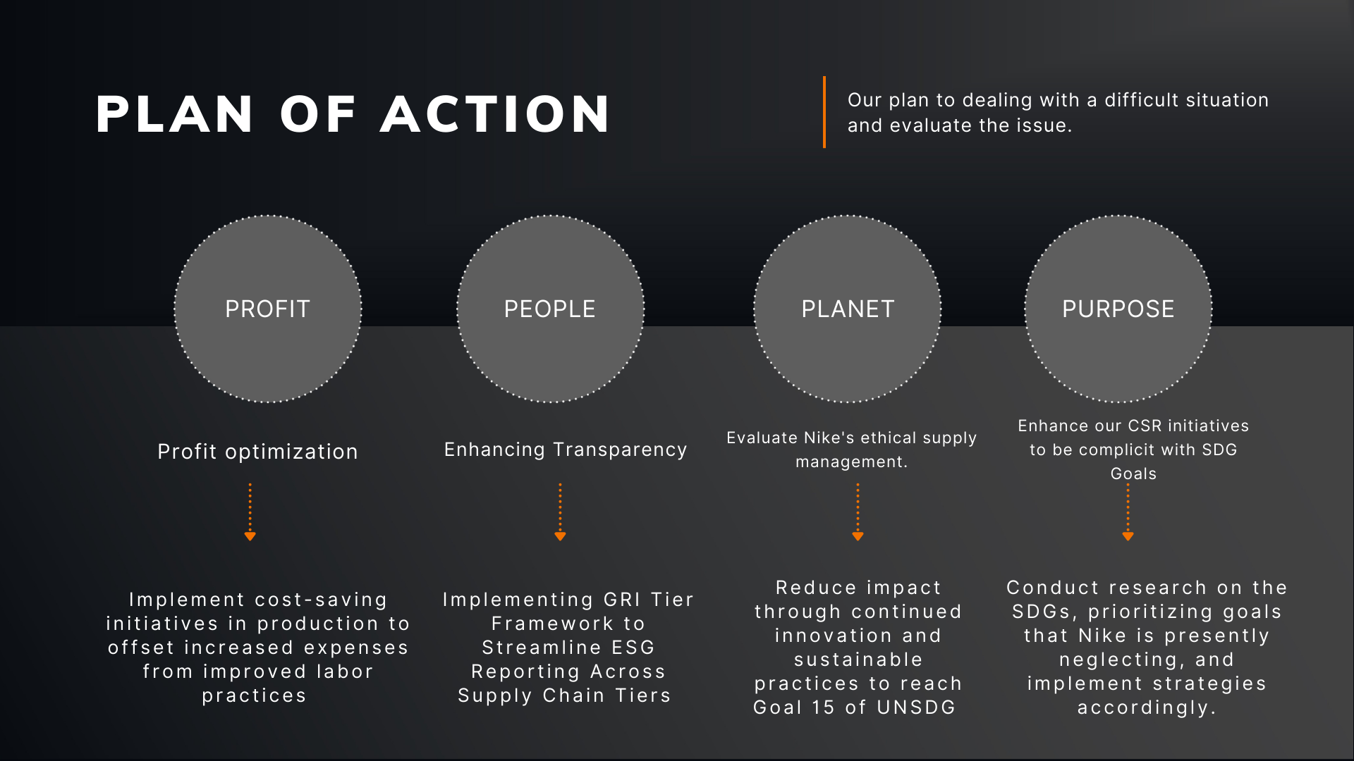Plan of Action