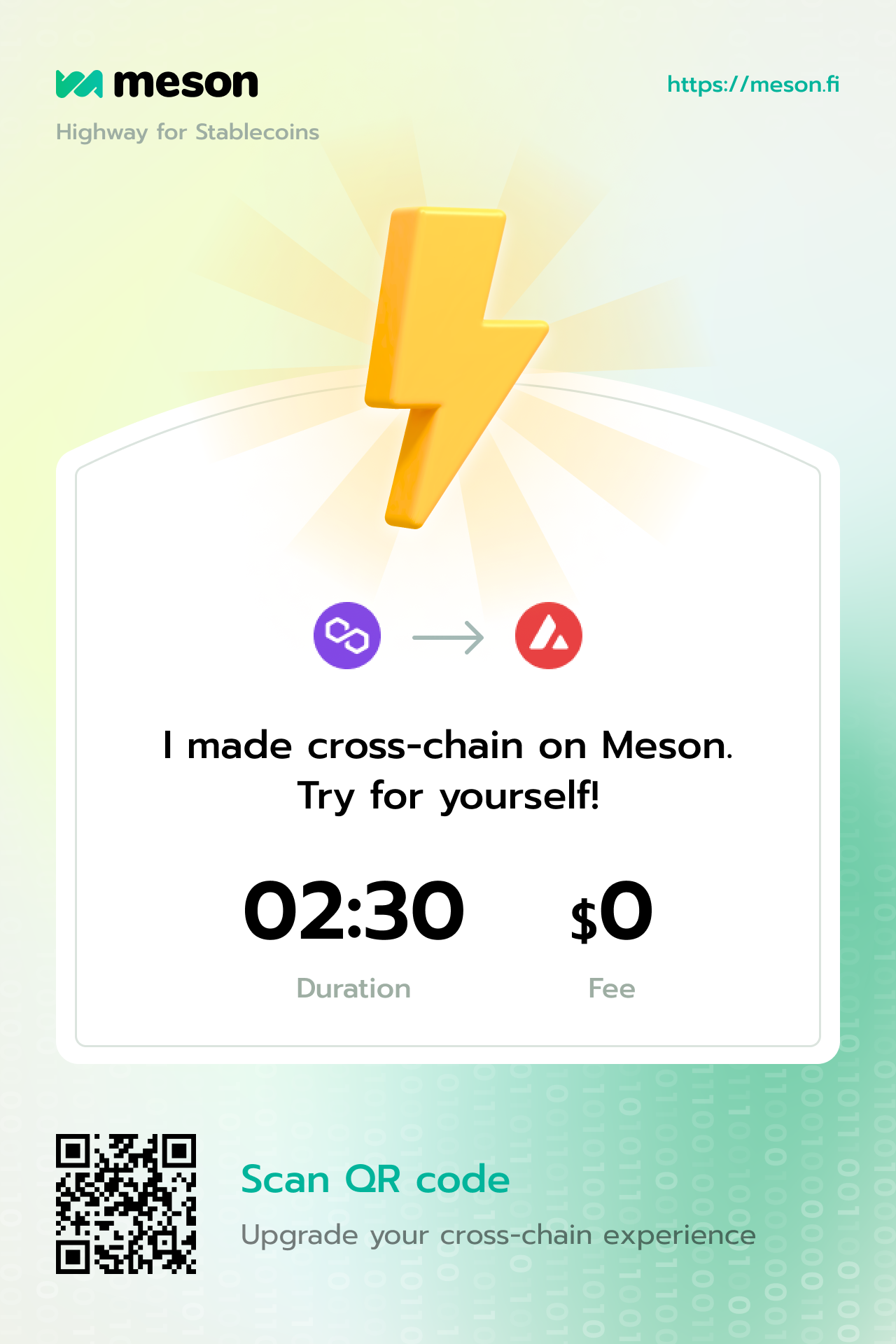 A/B test