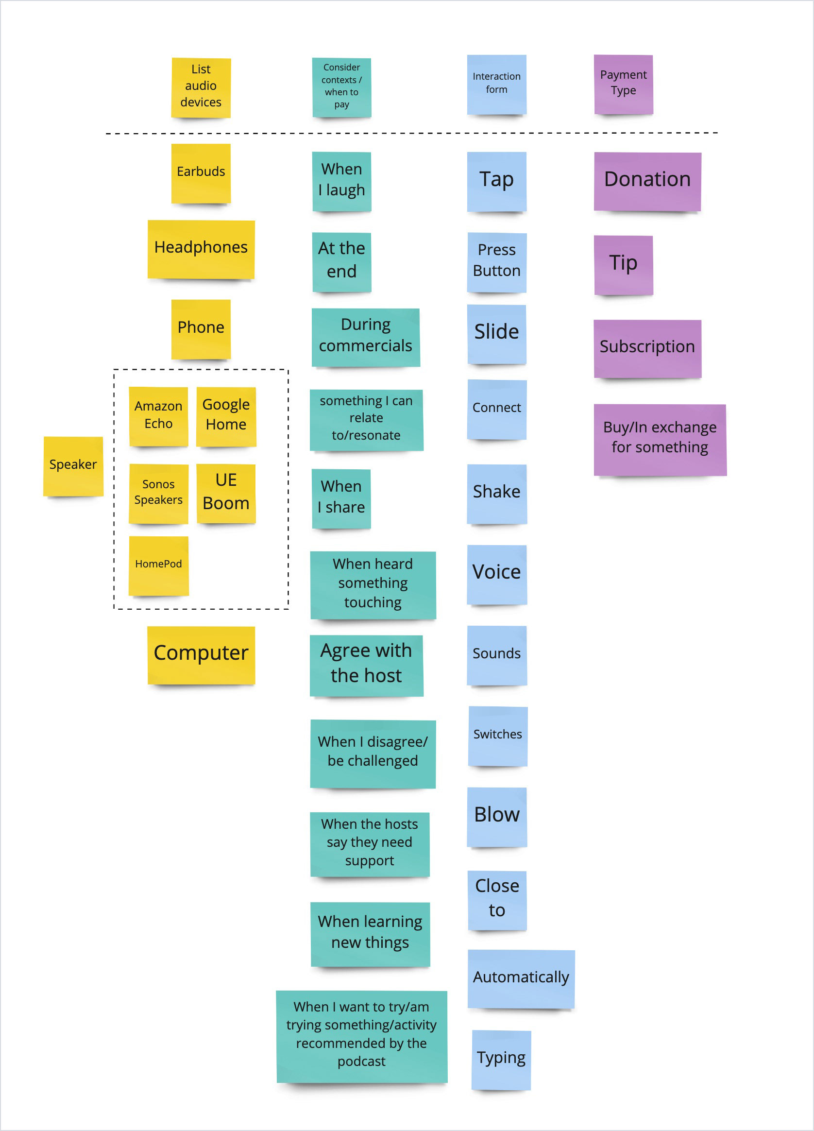 Ideation Deck – list examples under each category considered.