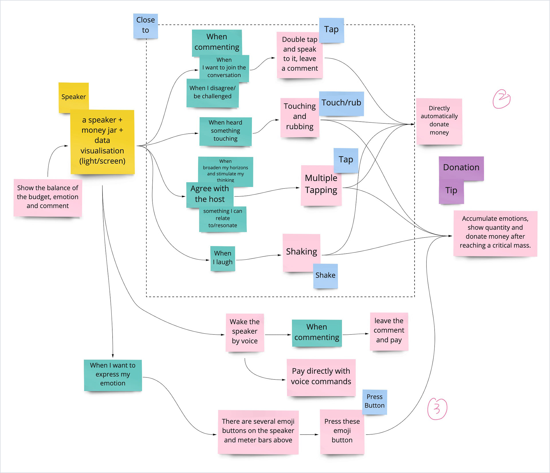 Ideation Deck – select examples and conceive design ideas.