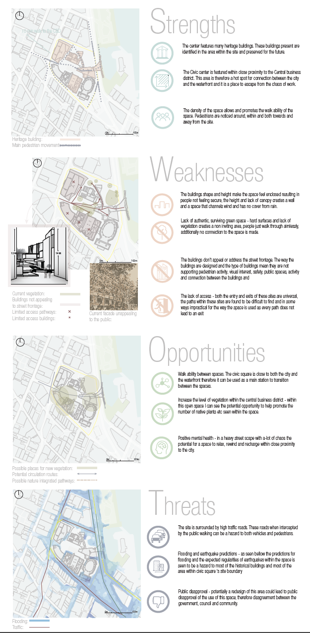 SWOT analysis