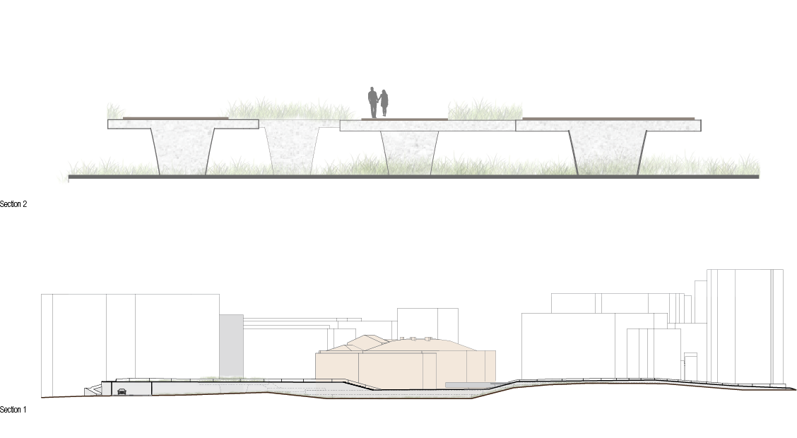 Sections