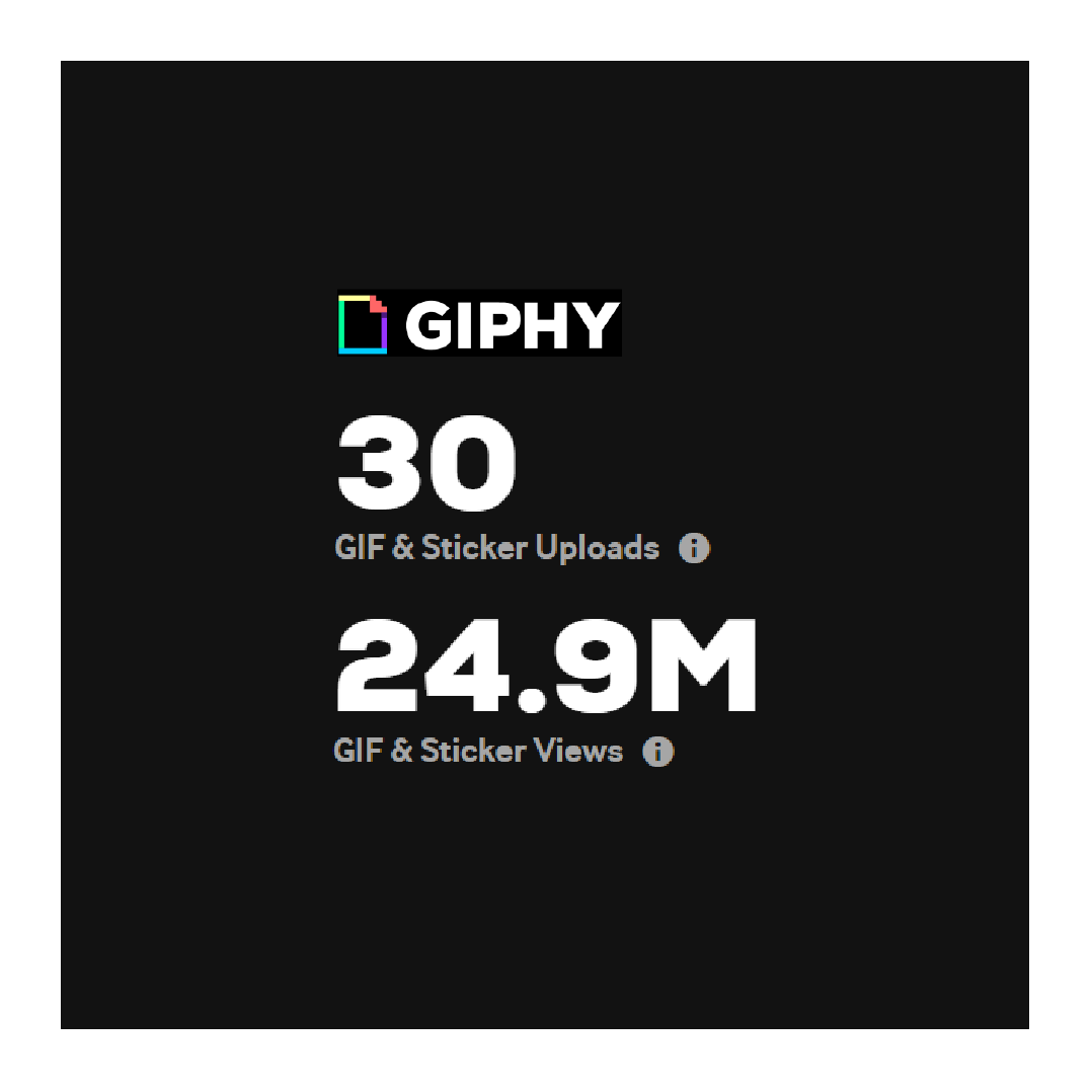 Gif stats as of March 2022