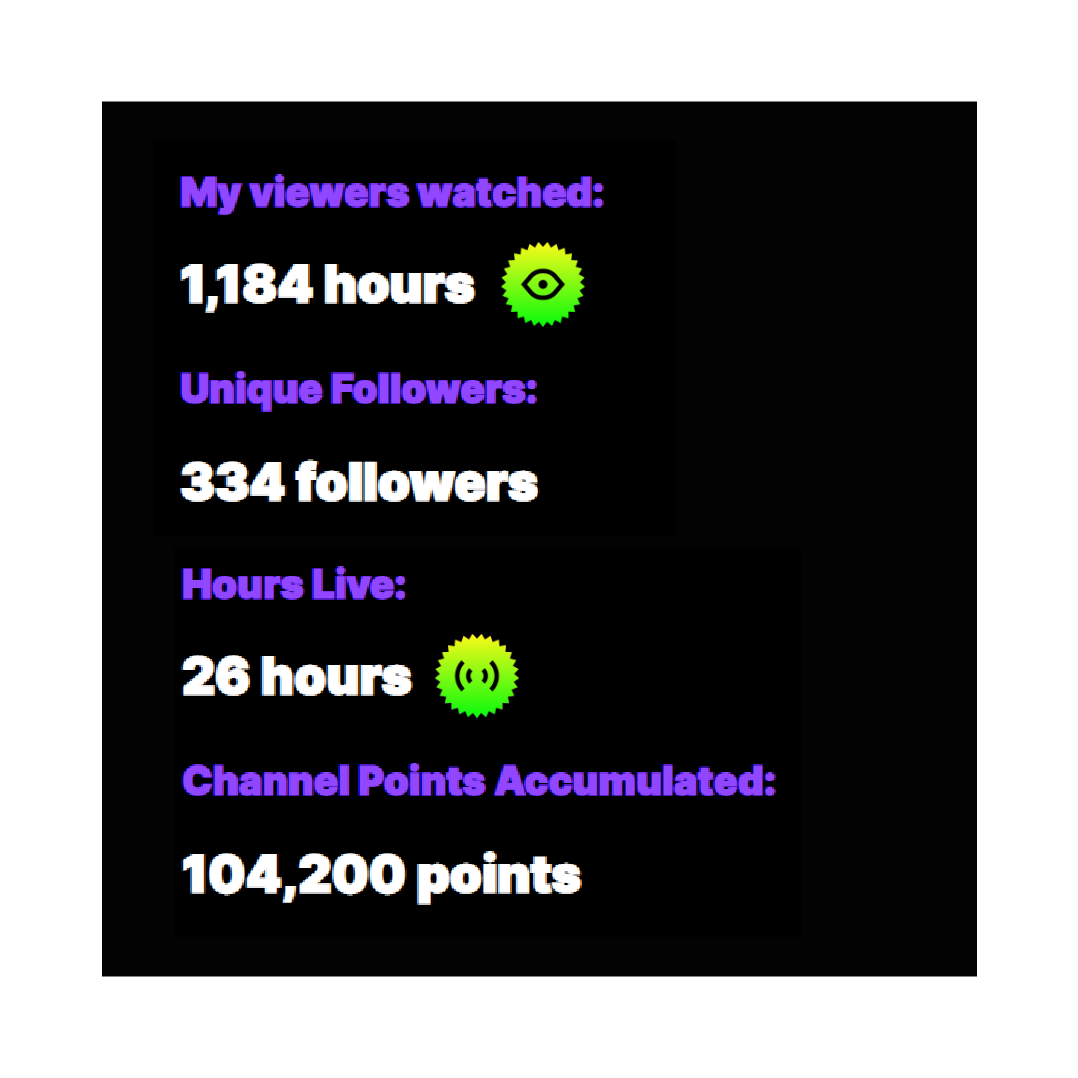 Twitch stats