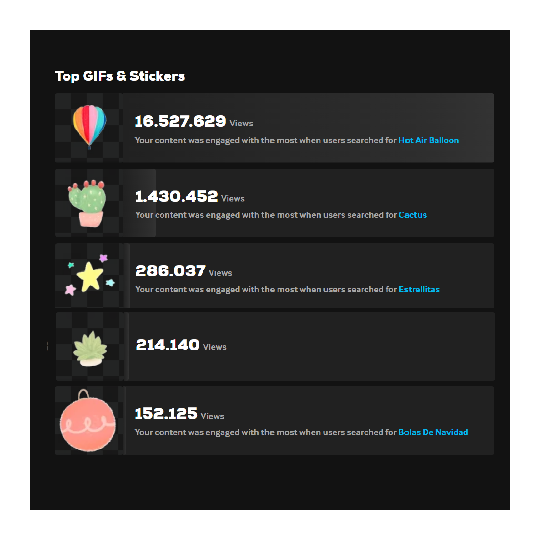 Top 5 animated gifs!