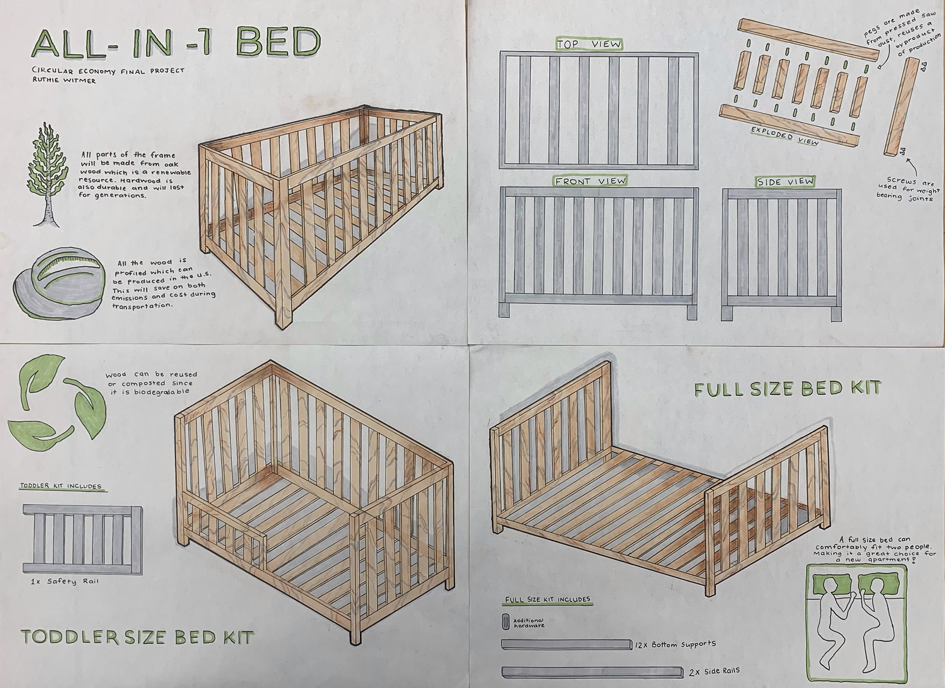 Product Design Sheet- Marker and Pen Illustration