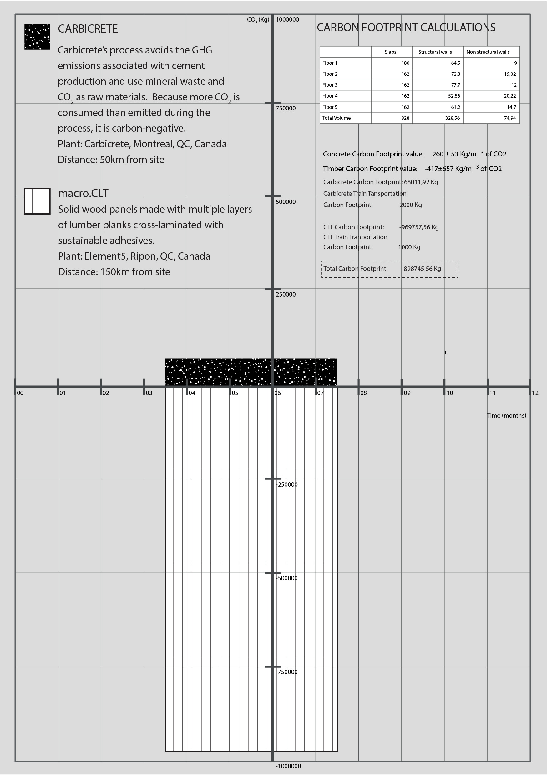 carbon footprint study