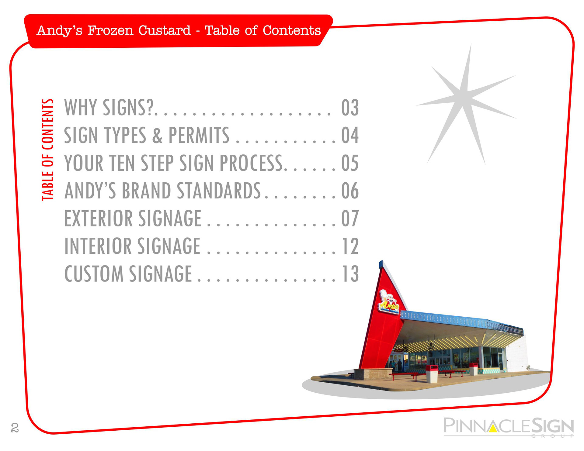 Table of Contents