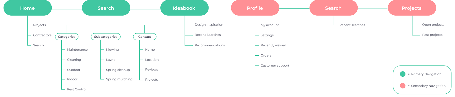 Image of Sitemap