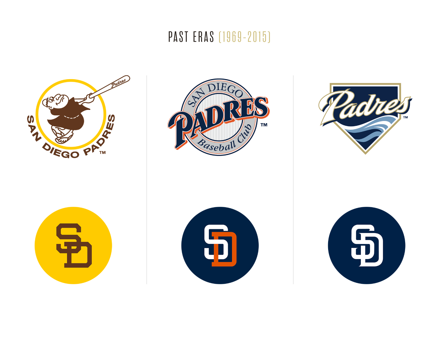 San Diego Padres Official MLB Baseball Team Logo Poster - Trends