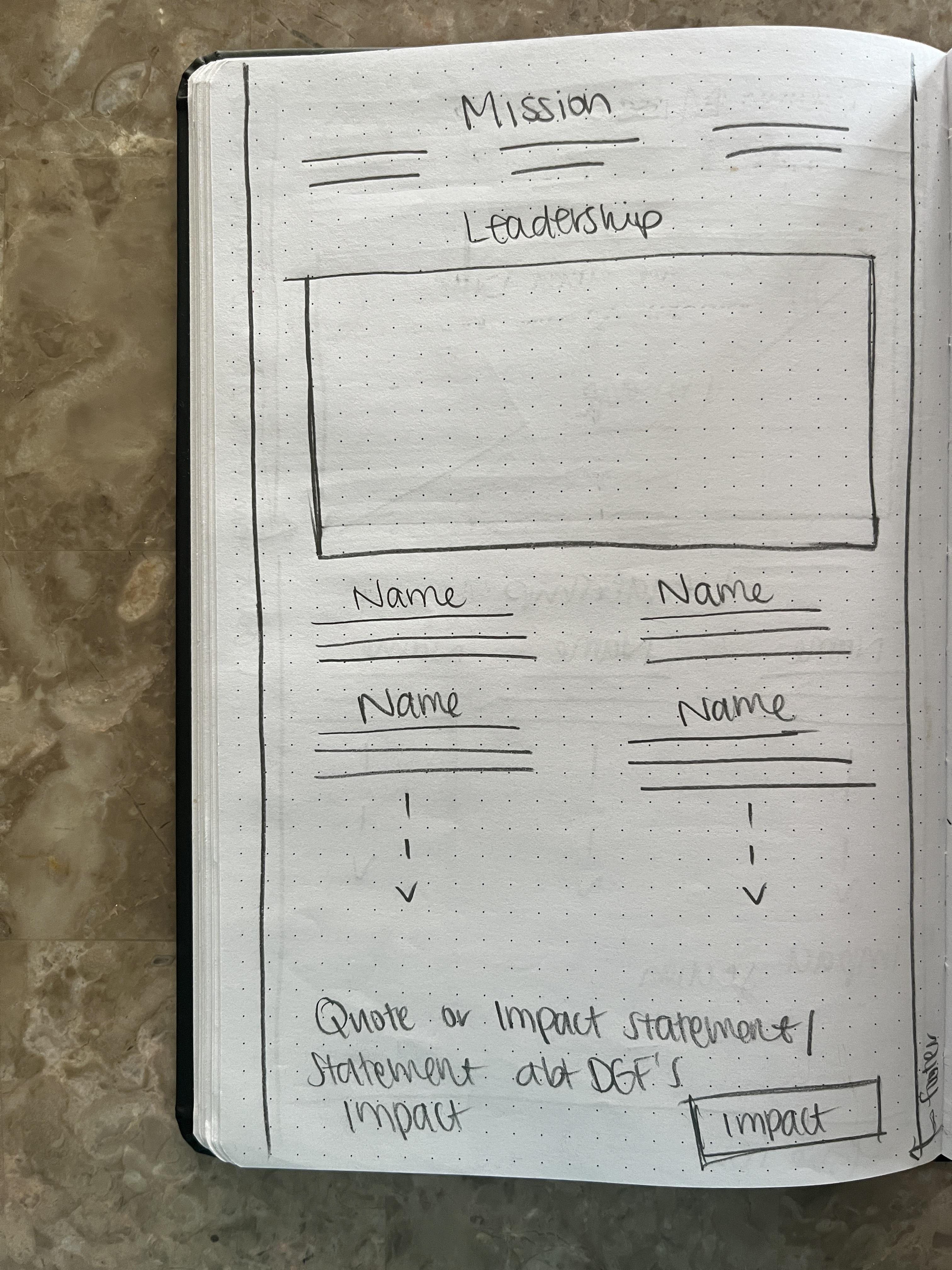Our Story/About Page Sketches 3