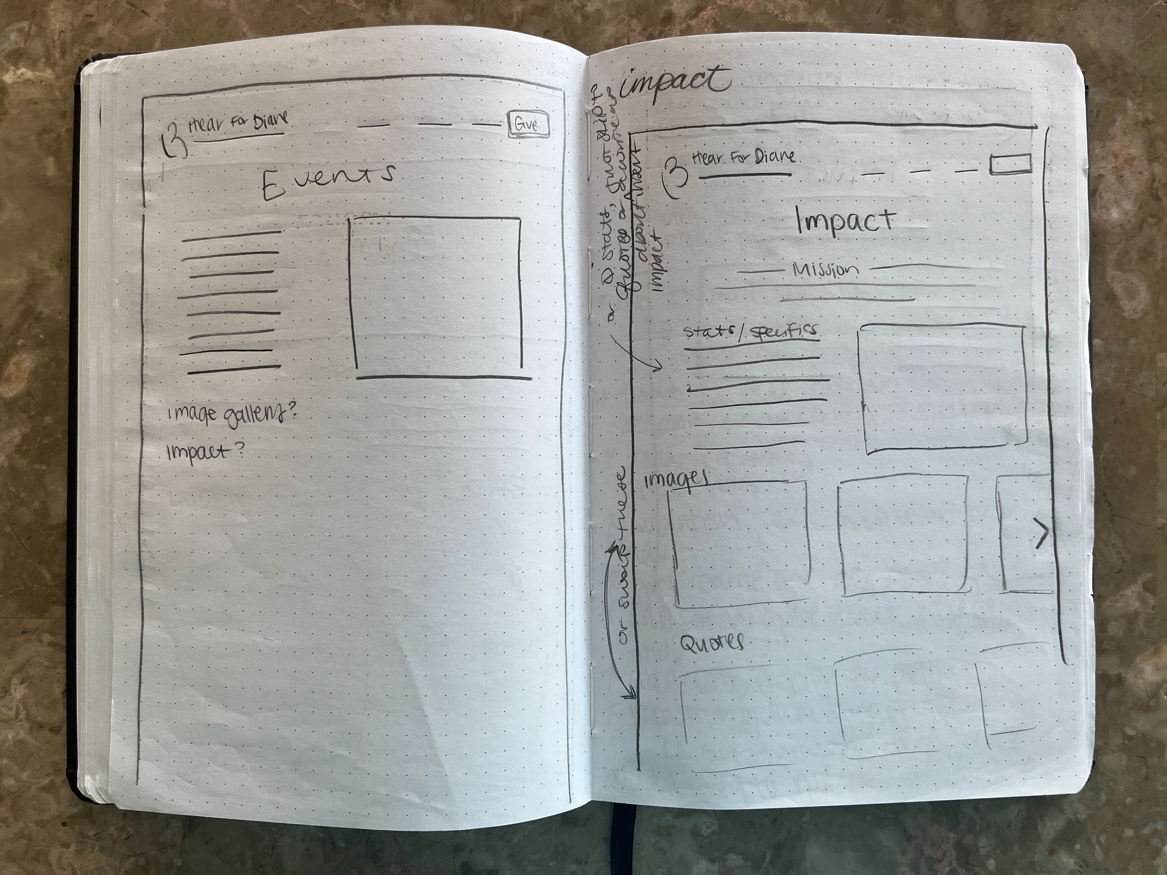Events and Impact Page Sketches