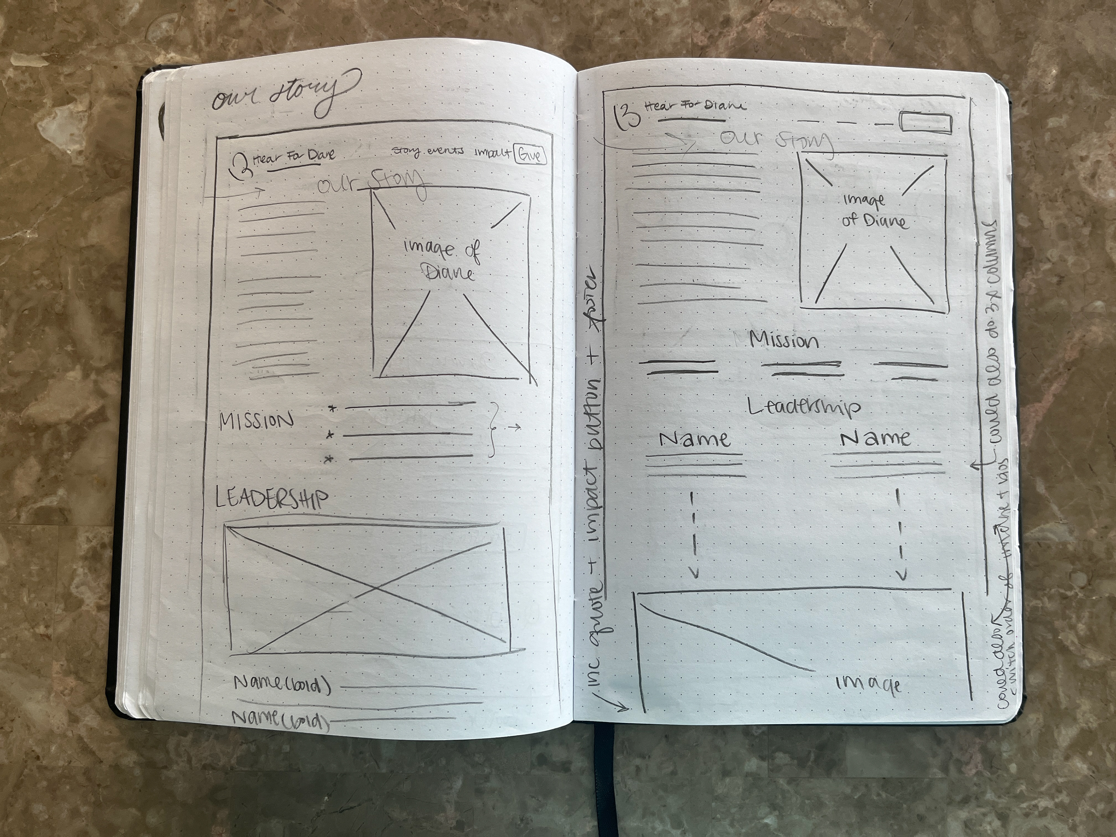 Our Story/About Page Sketches