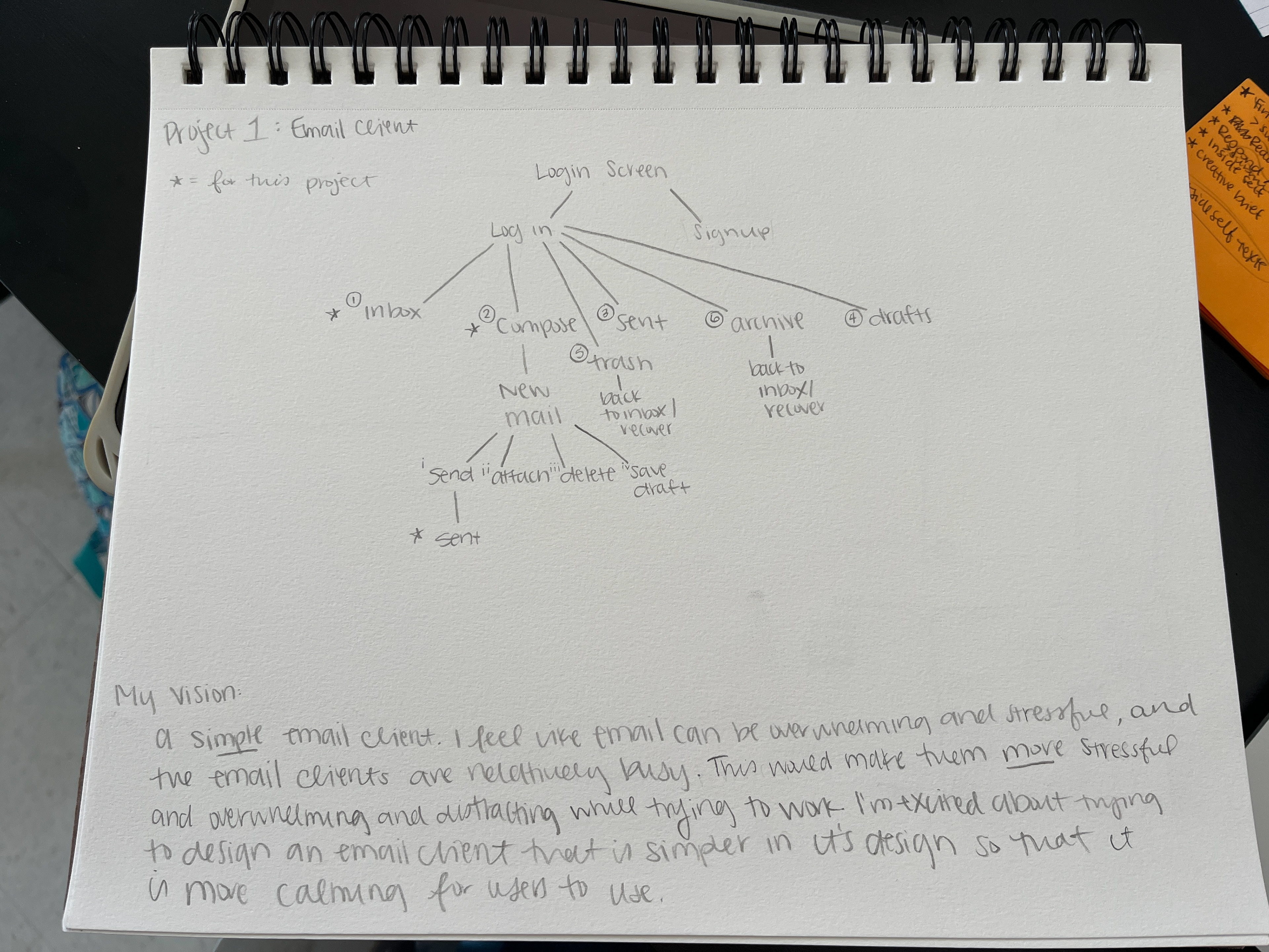 Sitemap & Vision