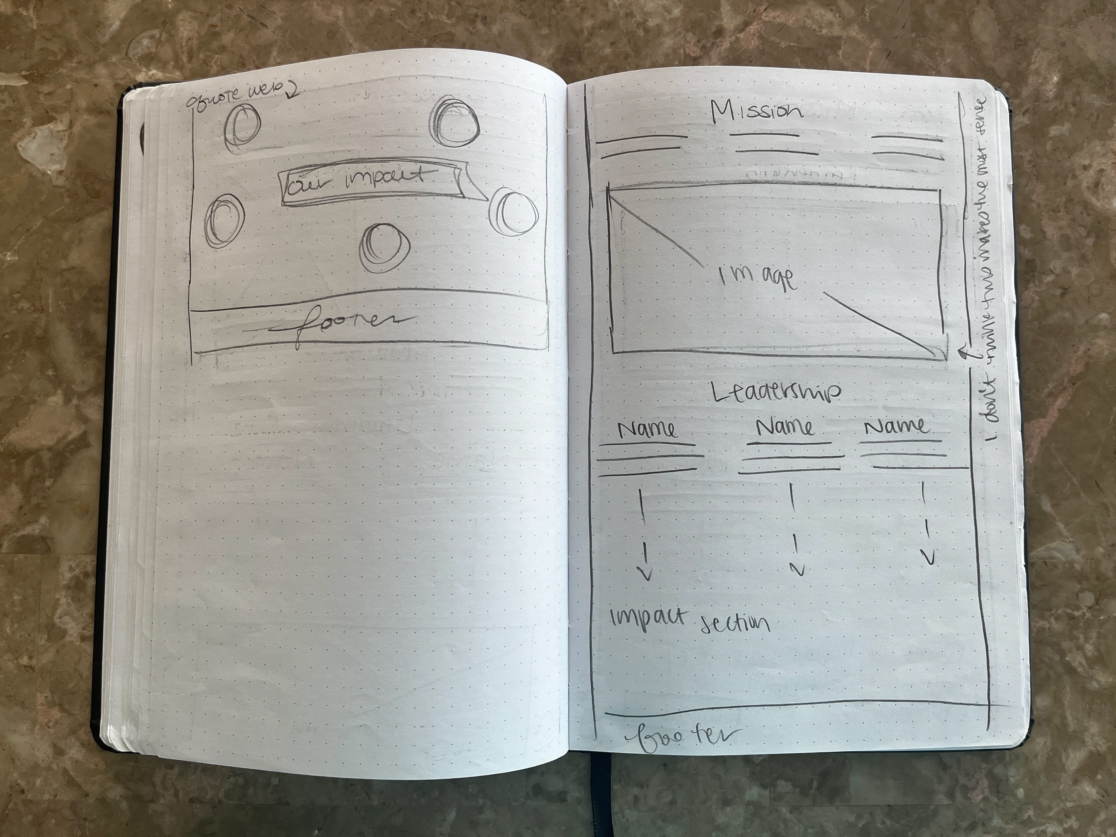 Our Story/About Page Sketches 2