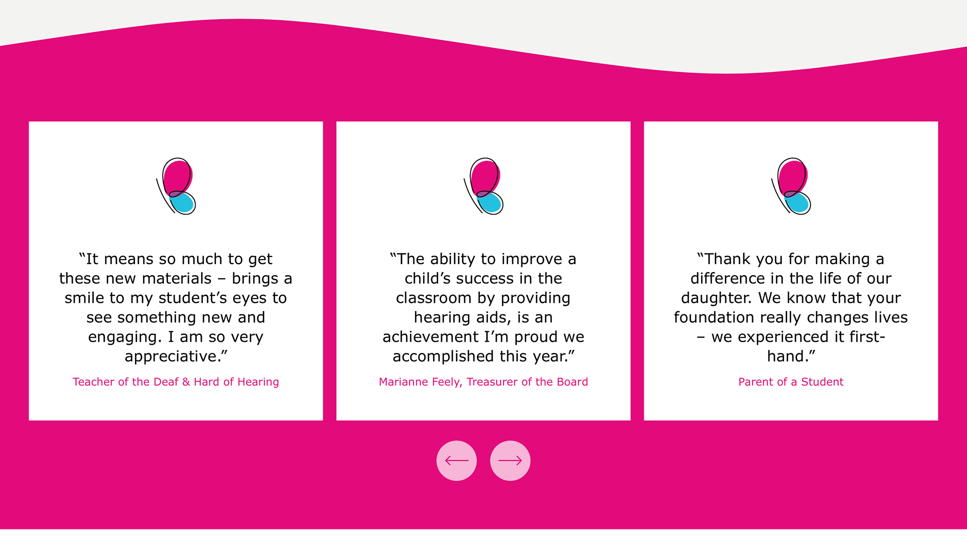 Sample of Impact Page