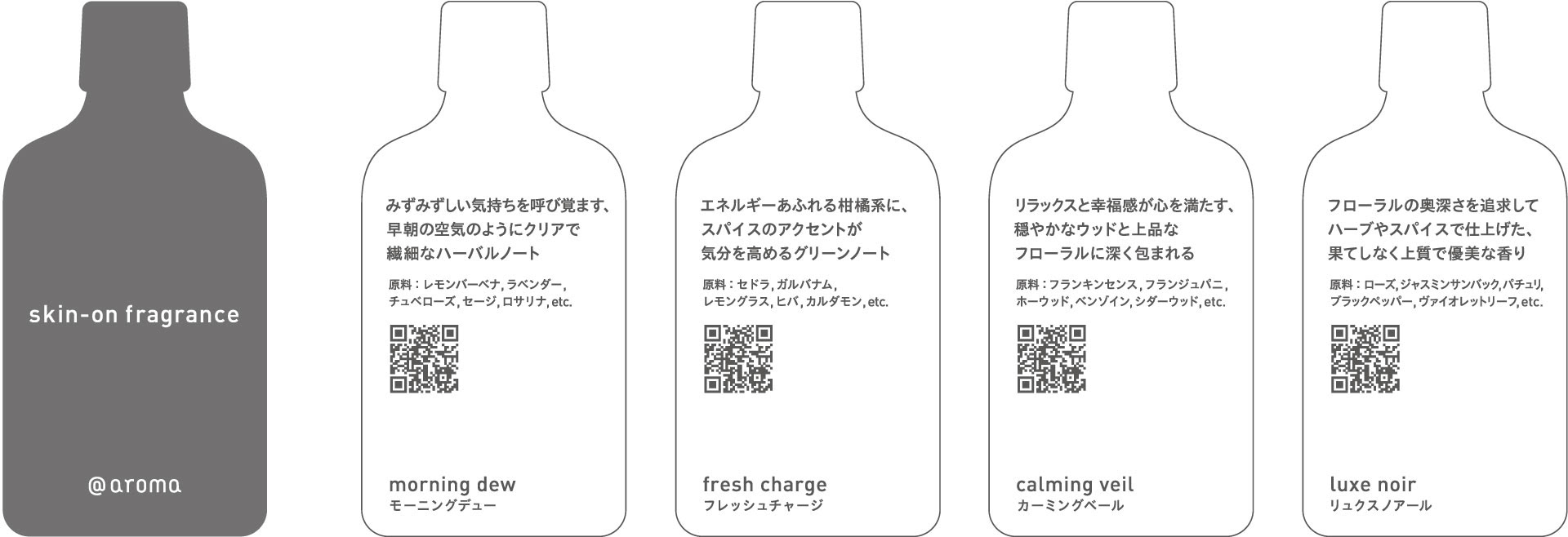 Tools 試香カード