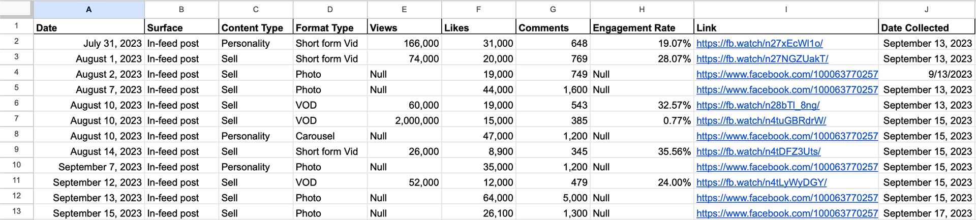 Post Engagement Rate Spreadsheet