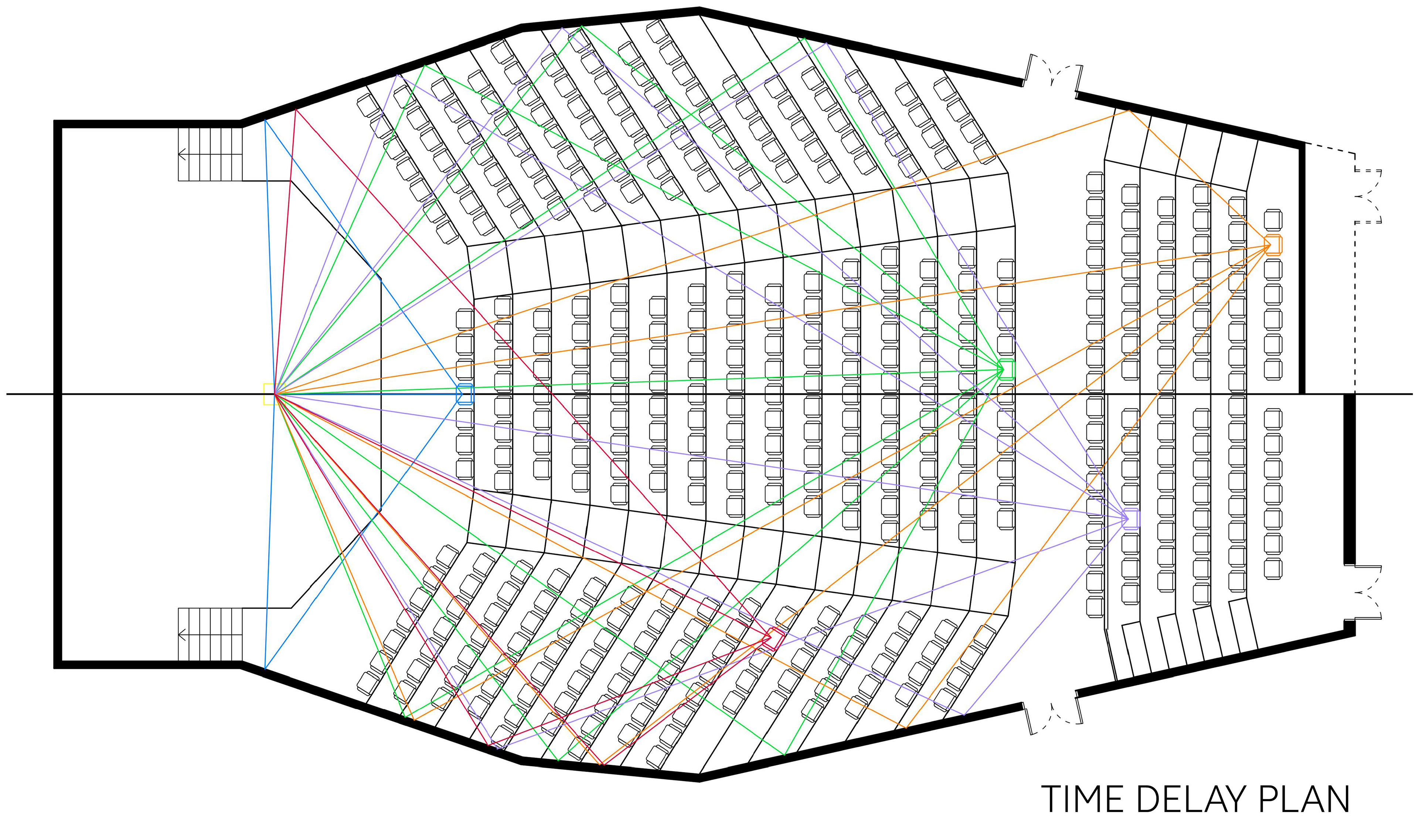 Time Delay Plan