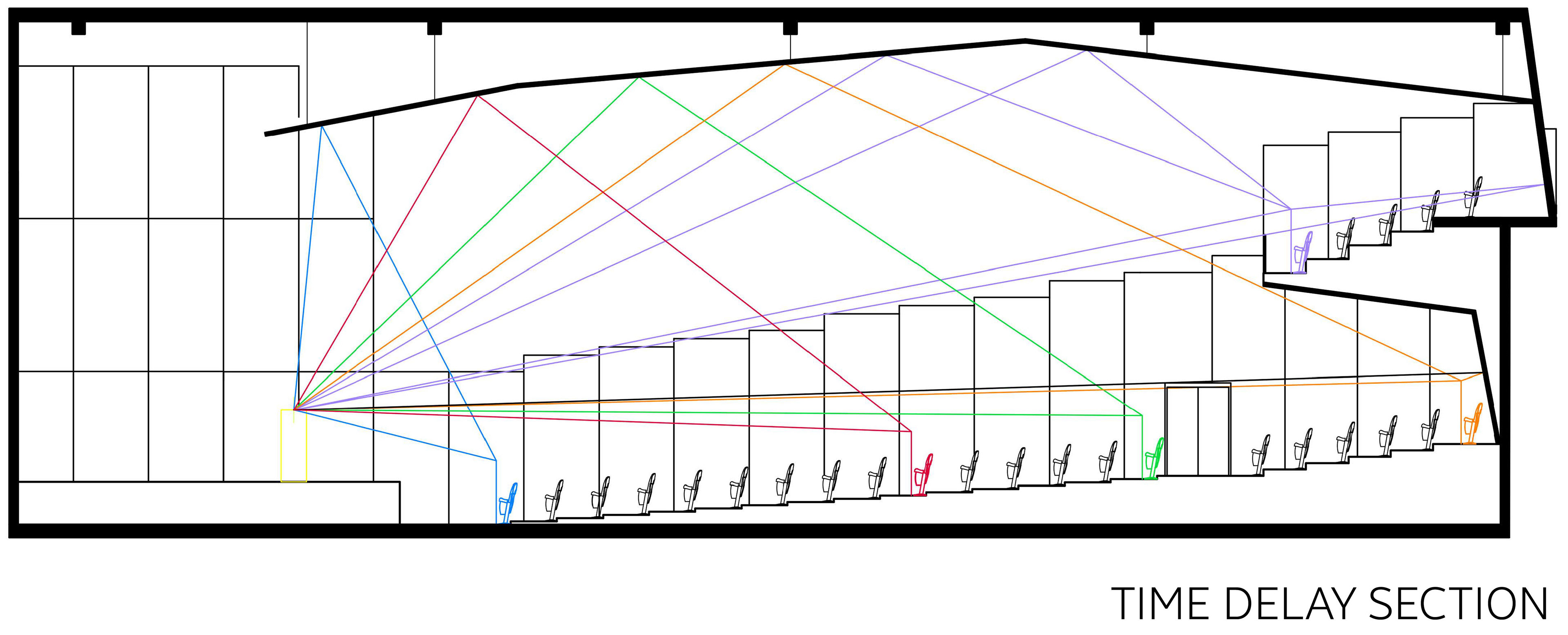 Time Delay Section