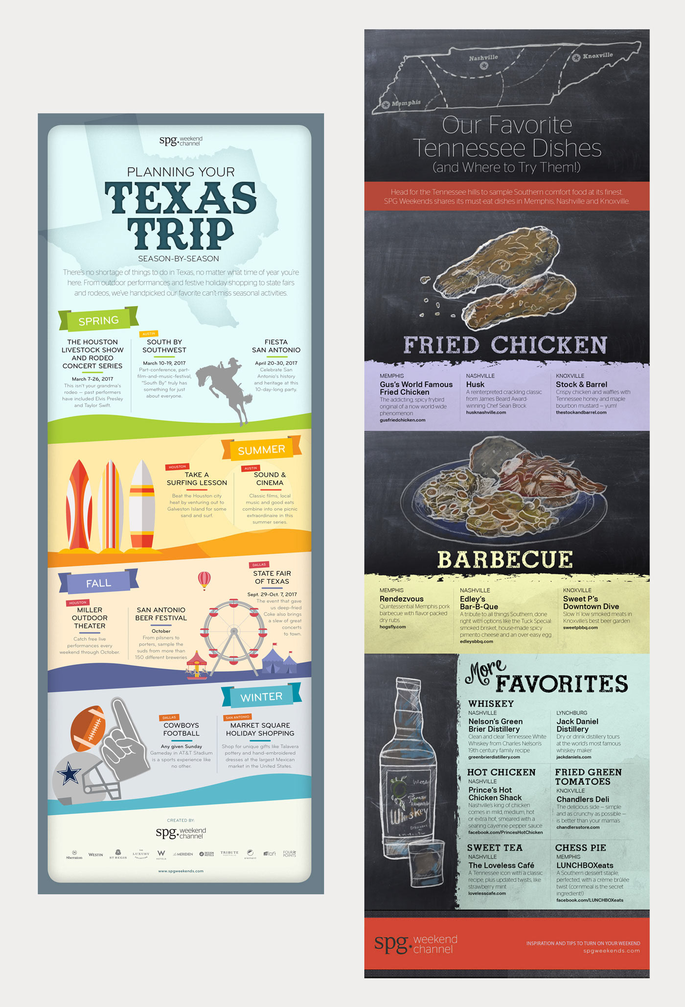 Mark Anthony Munoz Starwood Hotels and Resorts: Texas and Tennessee Infographics