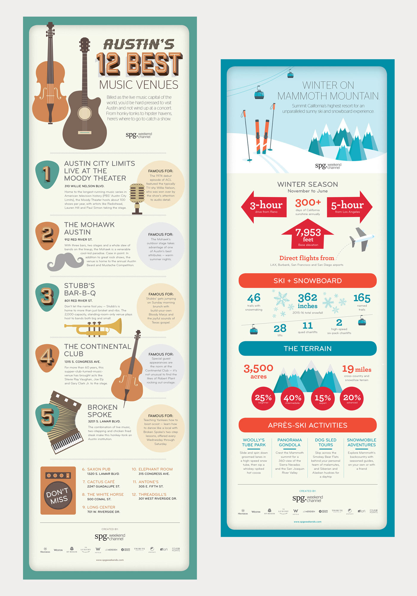 Mark Anthony Munoz Starwood Hotels and Resorts: Austin and Mammoth Mountain Infographics