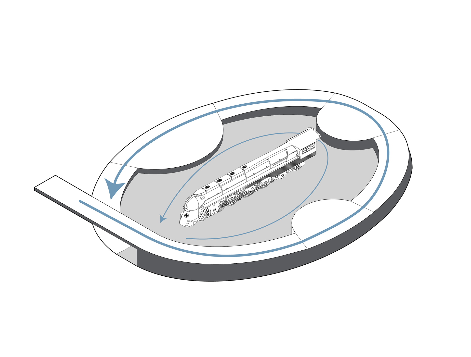 Circulation Follows Ramp