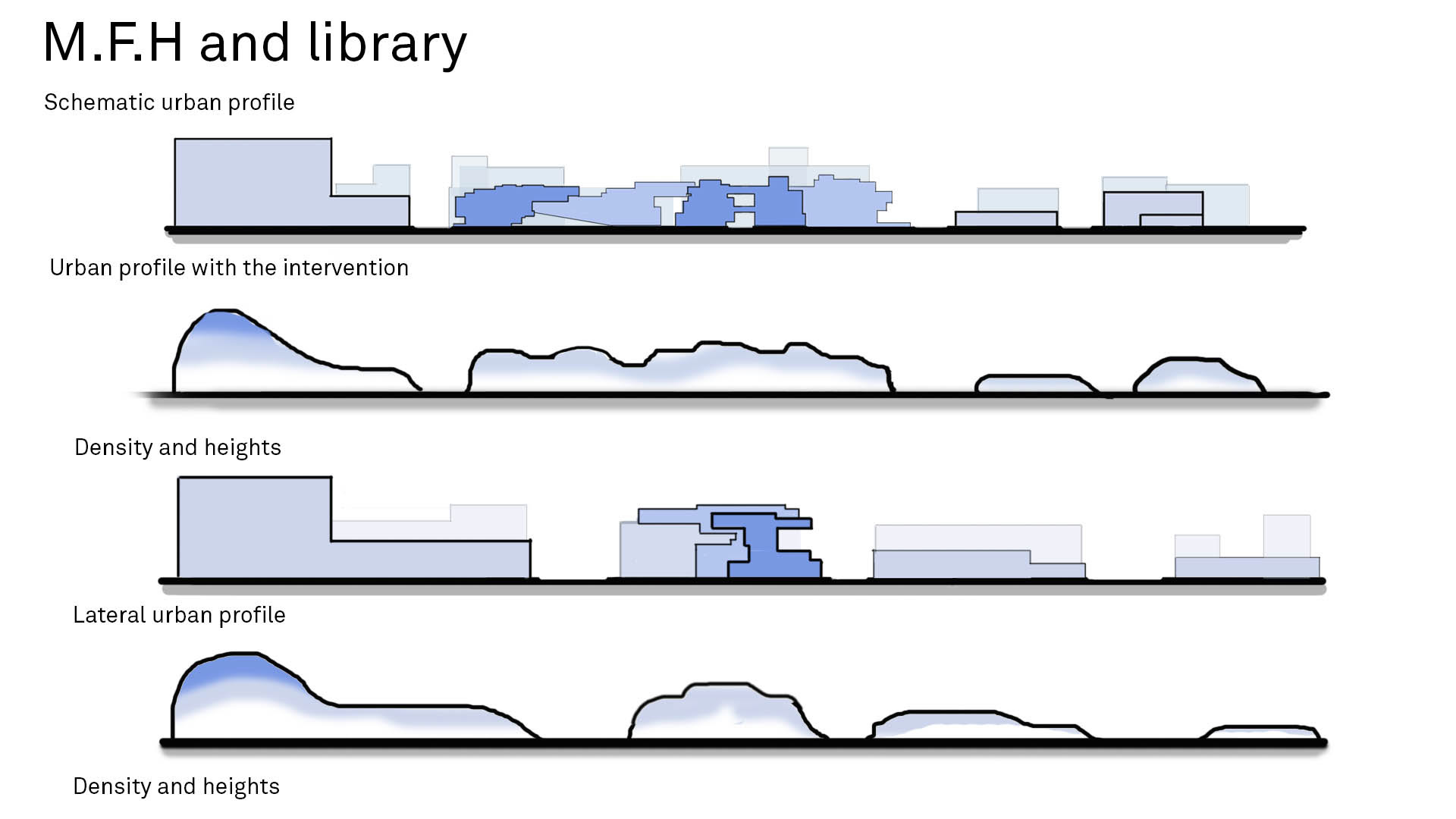 The various heights of the final proposal are reflective of the building heights surrounding the site.
