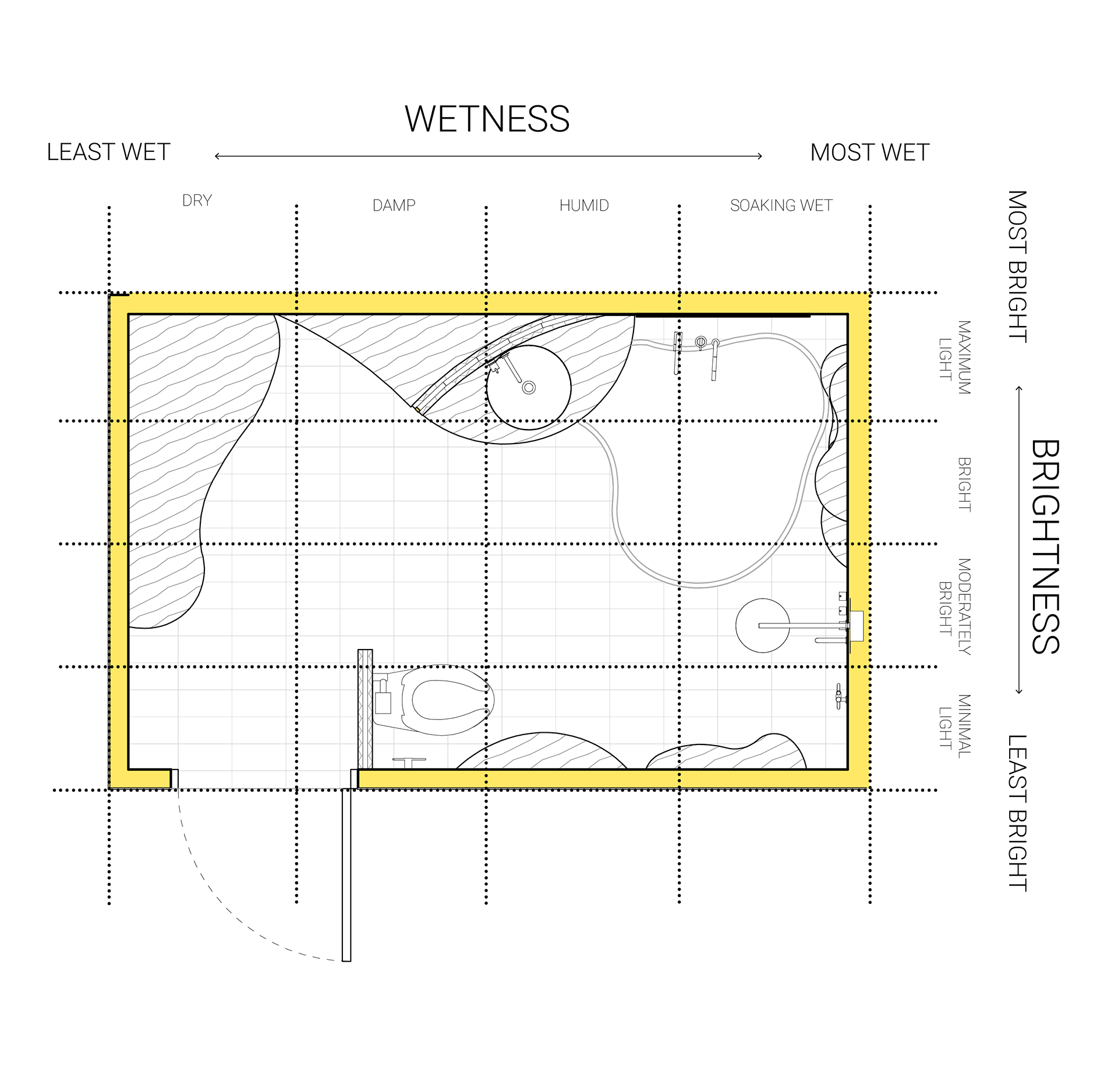 MOISTURE VS LIGHT MAPPING