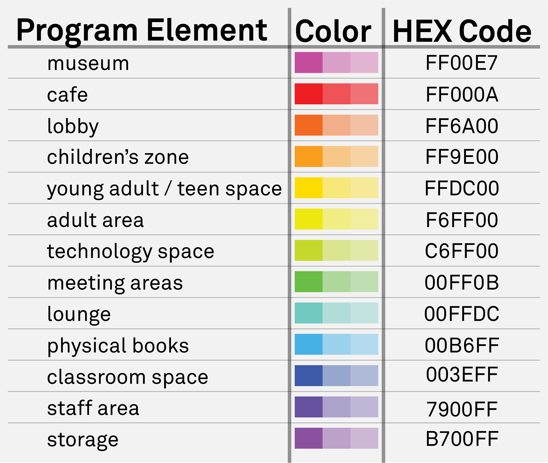 Each color on the drawings represents a different aspect of the library's program.