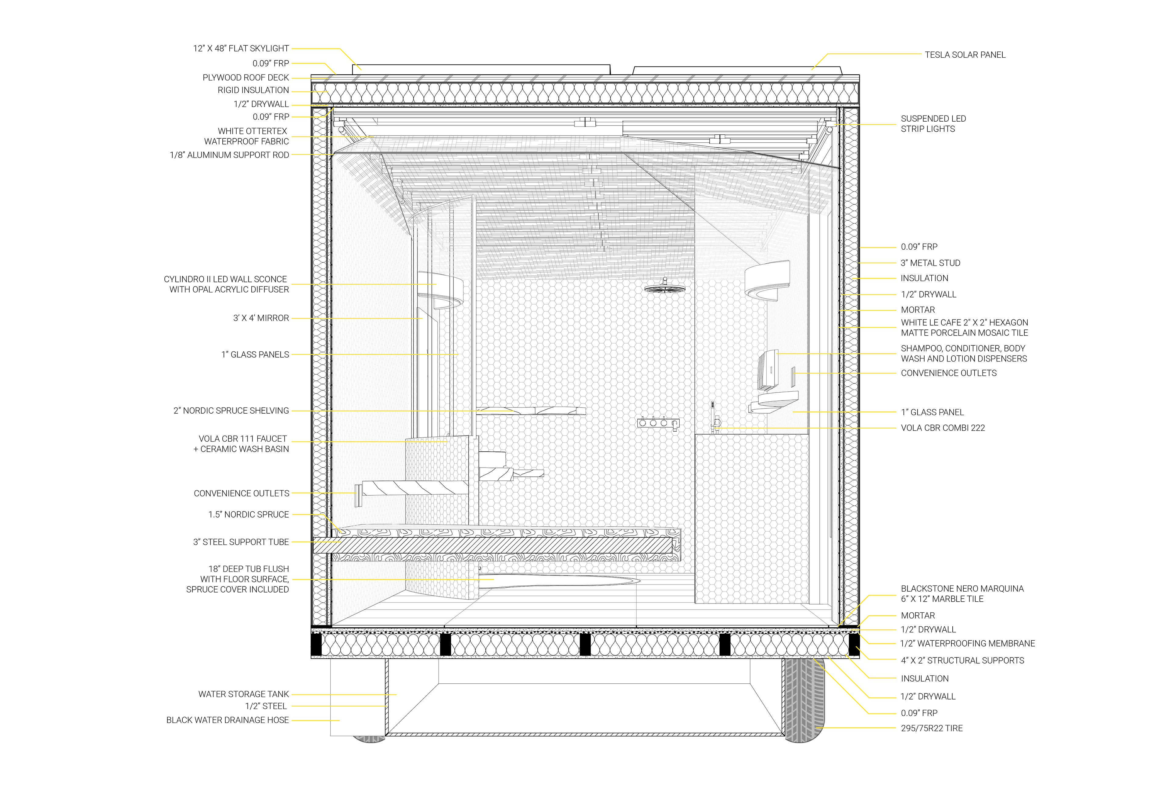 CONSTRUCTION PERSPECTIVE