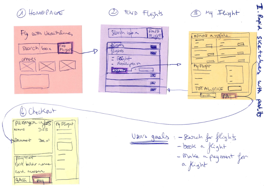 Rapid sketches on post-its