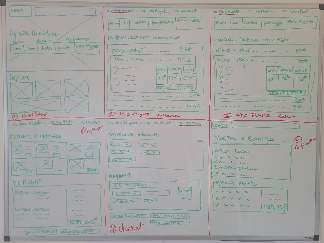 Sketches on whiteboard