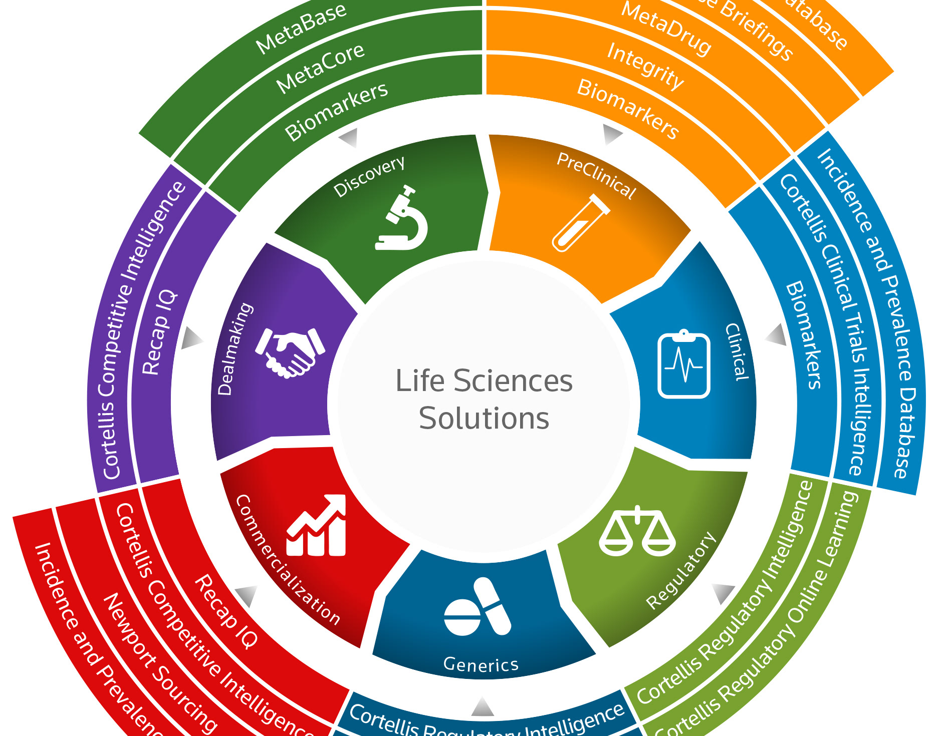 Life science. Life Science сектор. Life Science сектор экономики. Sever Life Sciences. Сферы деятельности Life Science сектора.